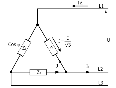 démarage étoile-triangle - couplage triangle